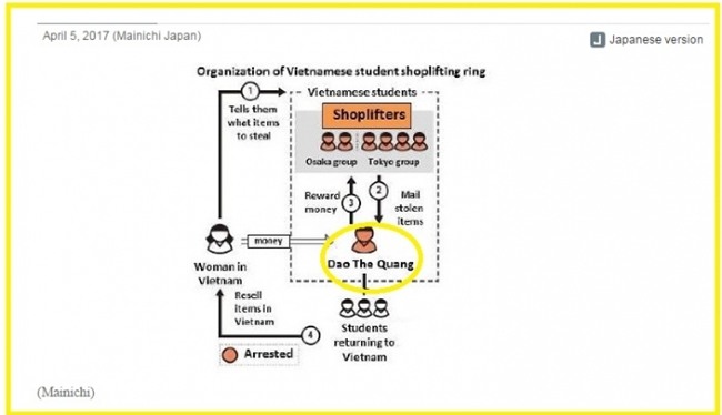 duong day trom cap my pham