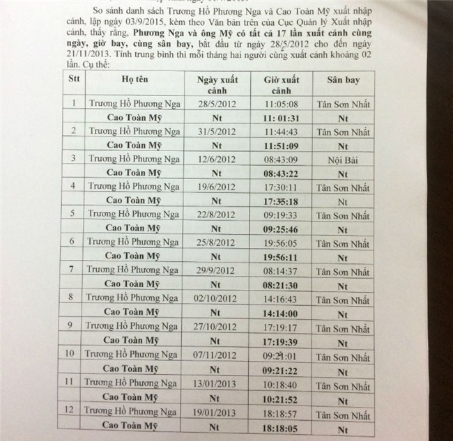 Thông tin vụ hoa hậu Phương Nga lừa đảo đại gia cao Toàn Mỹ, Hoa hậu Phương Nga nói gì trong nhà tạm giam, hoa hậu Phương Tra lừa đảo đại gia 16,5 tỷ đồng