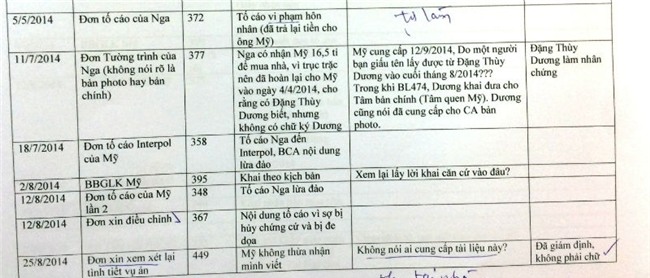 hoa hậu Phương Nga lừa đảo đại gia Cao Toàn Mỹ, vụ án hoa hậu Phương Nga lừa đảo có tình tiết mới, sự thật vụ hoa hậu lừa đại gia