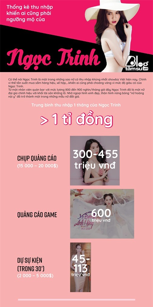 infographic ngoc trinh-blogtamsuvn01