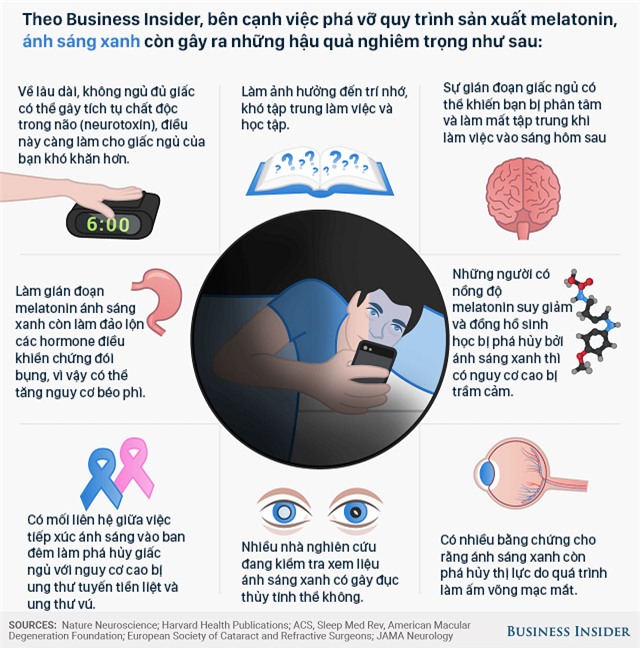 Kết quả khi không đưa điện thoại lên giường trong 2 tuần: Ai hay sử dụng thử 1 lần để biết - Ảnh 3.