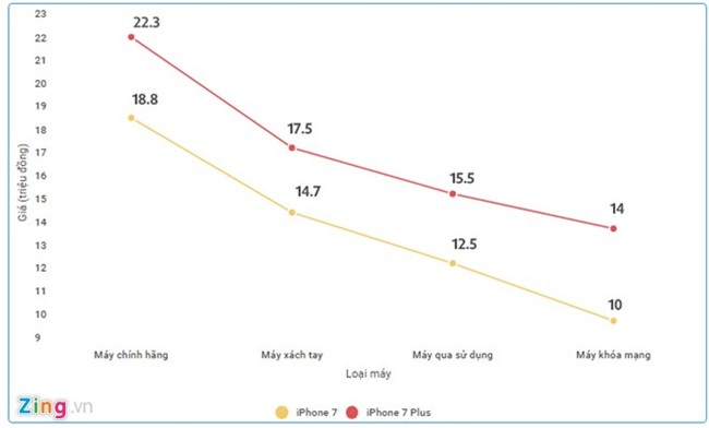 iPhone xach tay van ban tot sau hang loat thong tin bat loi hinh anh 2