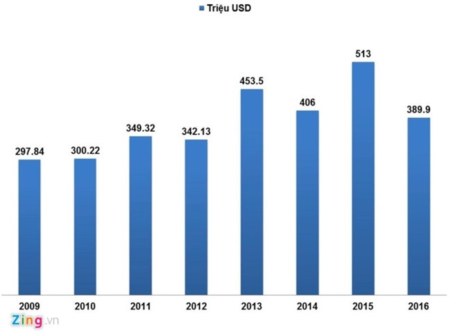 Bo Nong nghiep noi gi ve tom hum Canada gia re? hinh anh 2