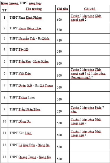 thi vào lớp 10, tuyển sinh lớp 10