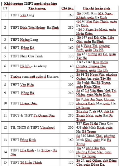 tuyển sinh lớp 10
