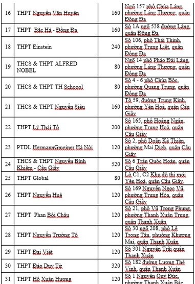 tuyển sinh lớp 10
