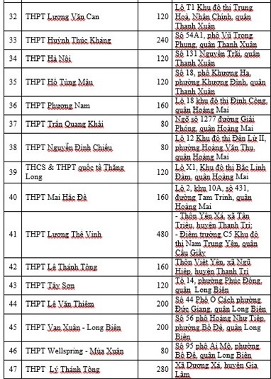 tuyển sinh lớp 10