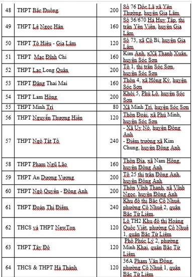 tuyển sinh lớp 10