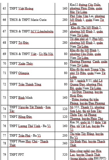 tuyển sinh lớp 10