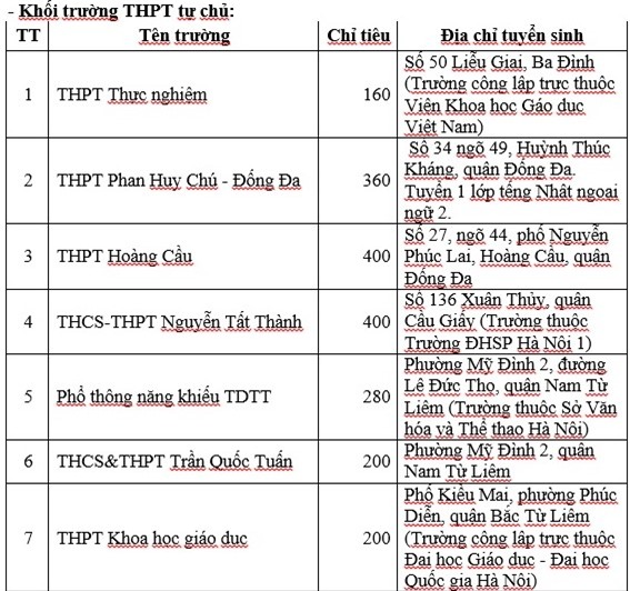 tuyển sinh lớp 10