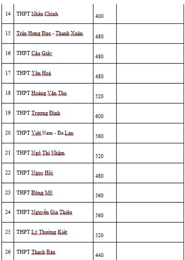 thi vào lớp 10, tuyển sinh lớp 10