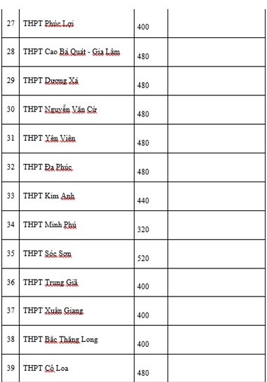 thi vào lớp 10, tuyển sinh lớp 10