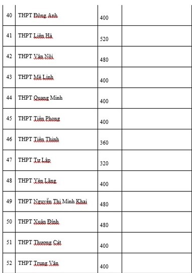 thi vào lớp 10, tuyển sinh lớp 10
