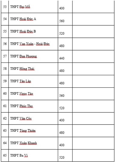 thi vào lớp 10, tuyển sinh lớp 10