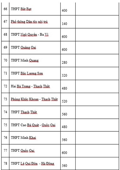 thi vào lớp 10, tuyển sinh lớp 10