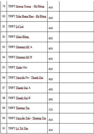 thi vào lớp 10, tuyển sinh lớp 10