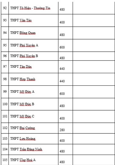 tuyển sinh lớp 10