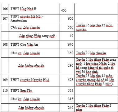tuyển sinh lớp 10