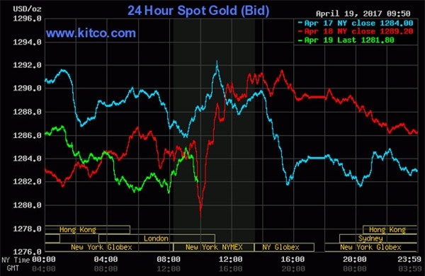 giá vàng hôm nay, giá vàng, giá vàng trong nước, giá vàng thế giới, giá vàng SJC