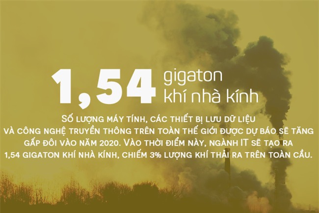 Những con số hết hồn này sẽ khiến bạn không còn muốn sử dụng Internet - Ảnh 4.