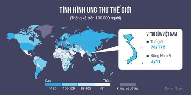 ung thư, thực phẩm bẩn, bệnh viện K, tia phóng xạ, X-quang
