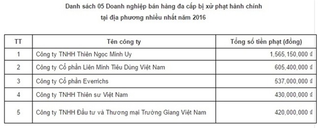 Thiên Ngọc Minh Uy đã từng được hồi sinh như thế nào? - Ảnh 1.