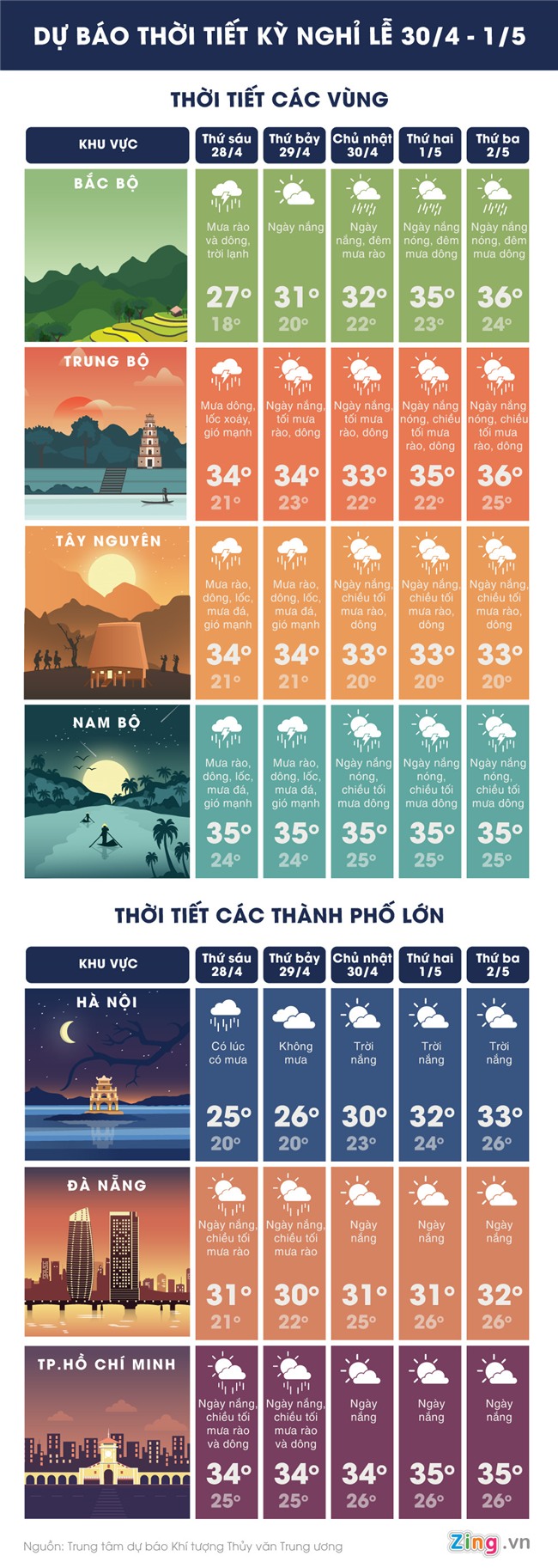 Thoi tiet dip nghi le 30/4 nhu the nao? hinh anh 1