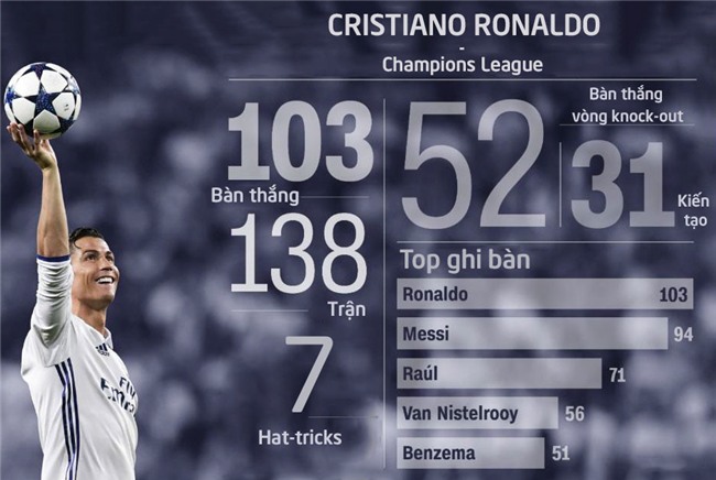 Ronaldo va ban gai nong bong trong ky nghi ngan ngay hinh anh 9