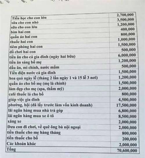 chi em hoang mang voi me bim sua mot thang tieu het 70 trieu, len mang hoi meo tiet kiem - 2