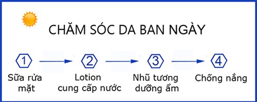 khong phai ai cung biet 6 sai lam cham soc da khien da da "mun" lai con them "den" - 4