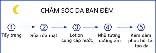 khong phai ai cung biet 6 sai lam cham soc da khien da da &#34;mun&#34; lai con them &#34;den&#34; - 5