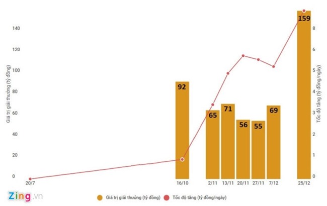 Cung Vietlott, 10 cong ty xo so lon nhat dang lam an ra sao? hinh anh 1