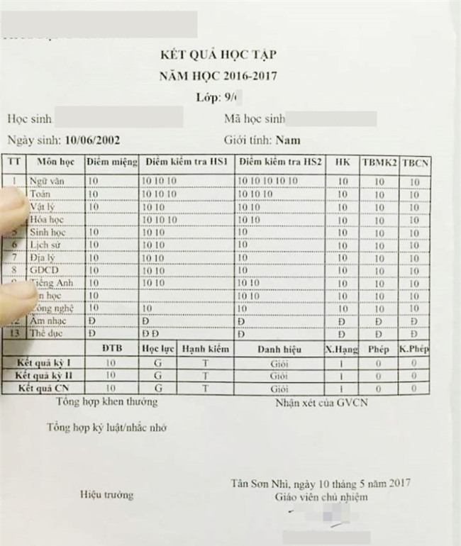 Su that ve bang diem toan 10 cua hoc sinh lop 9 o Sai Gon hinh anh 1