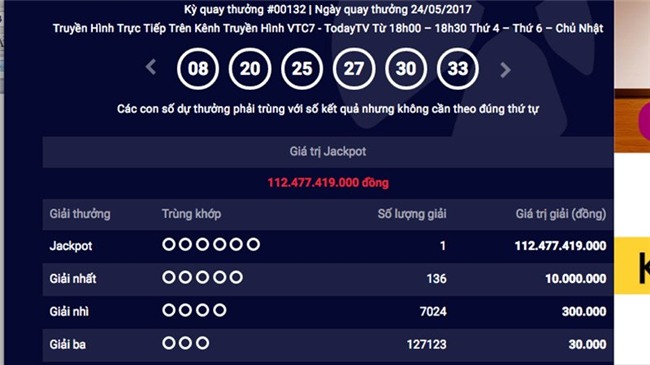 xổ số điện toán,trúng số,Vietlott,giải Jackpot