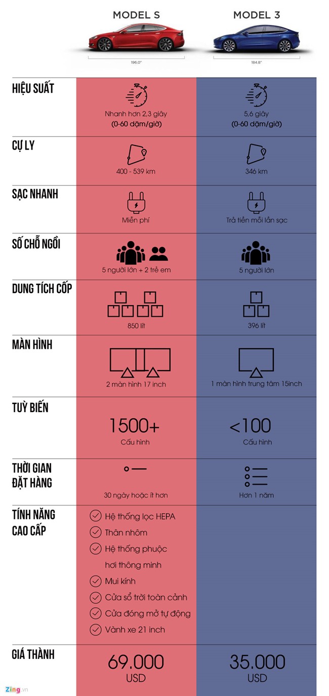 'iPhone cua nganh xe hoi' co dang cho doi? hinh anh 1