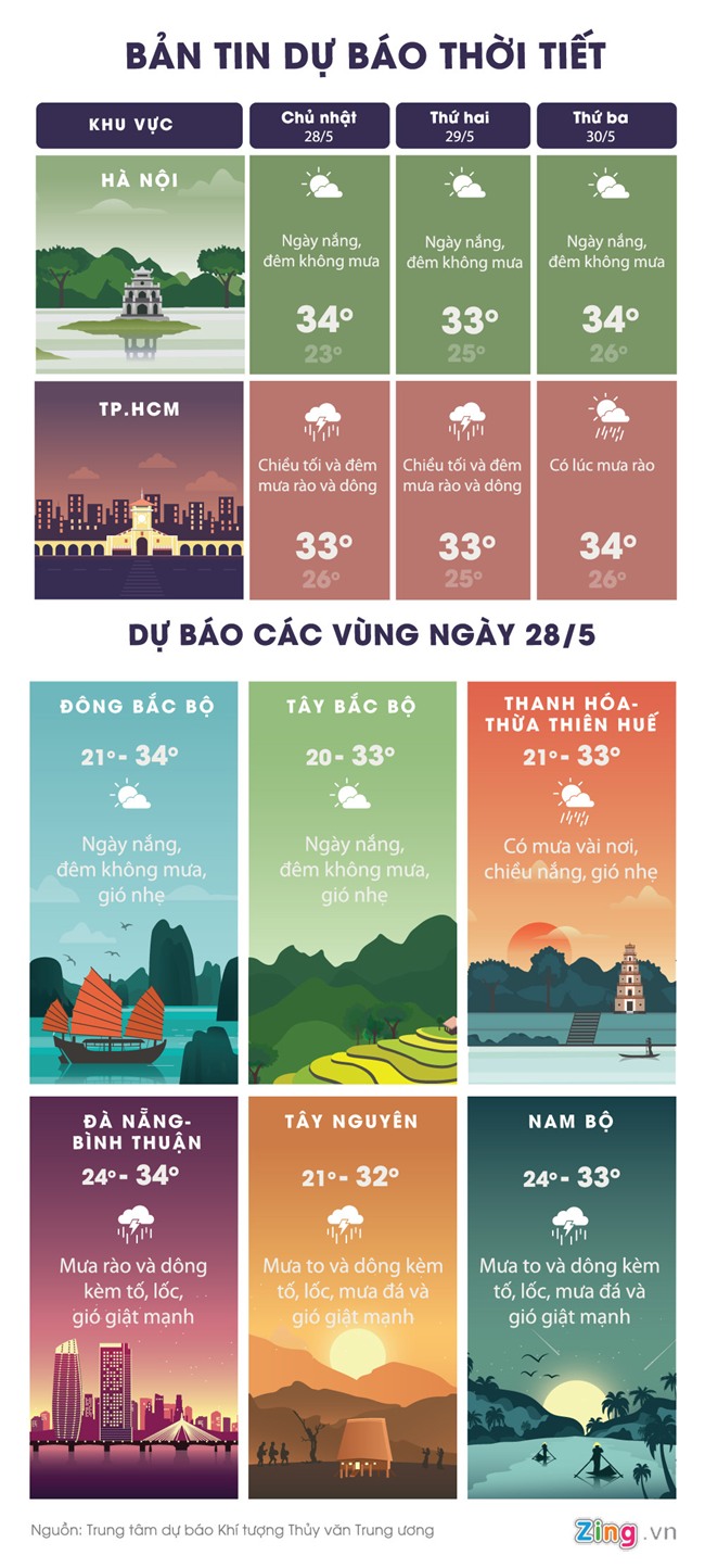 Ap thap tren Bien Dong khien Nam Bo mua lon kem gio giat hinh anh 1