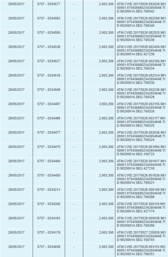 Them chu the Vietcombank bong dung mat 72 trieu dong trong tai khoan hinh anh 1