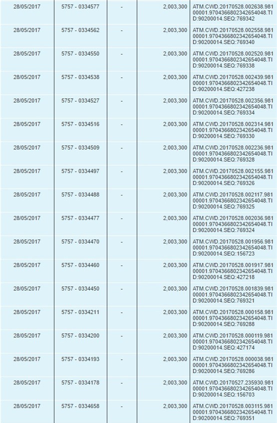 Them chu the Vietcombank bong dung mat 72 trieu dong trong tai khoan hinh anh 1