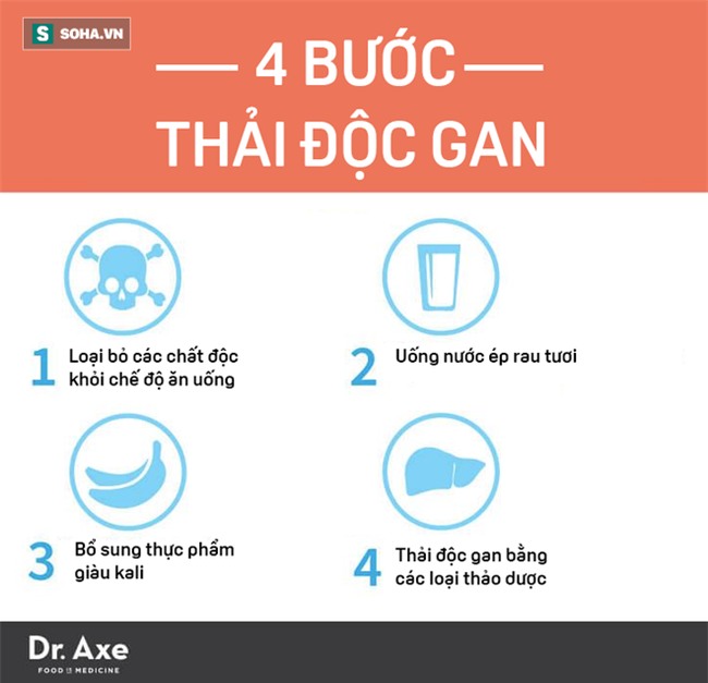 7 ngày không ăn tinh bột và 4 bước thải hết chất độc trong gan của TS nổi tiếng người Mỹ - Ảnh 1.