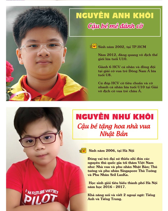 Đáng nể những tài năng Việt nhí có thành tích nổi trội - 2