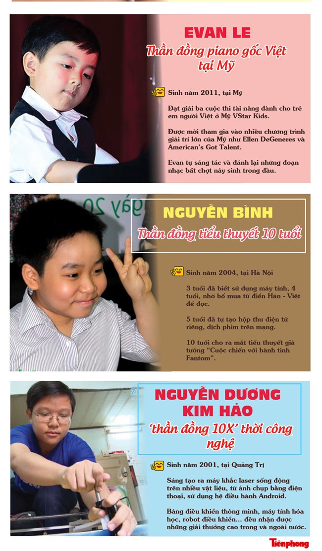 Đáng nể những tài năng Việt nhí có thành tích nổi trội - 3