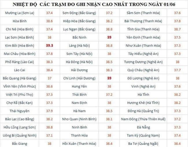 Chuyên gia dự báo thời gian kết thúc đợt nắng nóng đỉnh điểm ở Hà Nội - Ảnh 1.