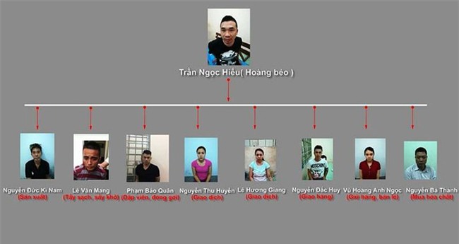 Tình tiết li kì của chuyên án ma túy lớn nhất nước qua lời kể của Phó giám đốc Công an TP.HCM - Ảnh 2.