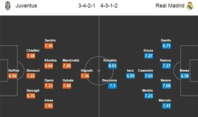 Juventus, Real, Real Madrid, Cup C1, Champions League