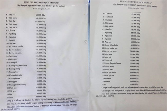 Sai Gon ban thit heo 'dong gia' 35.000 dong mot kg hinh anh 1