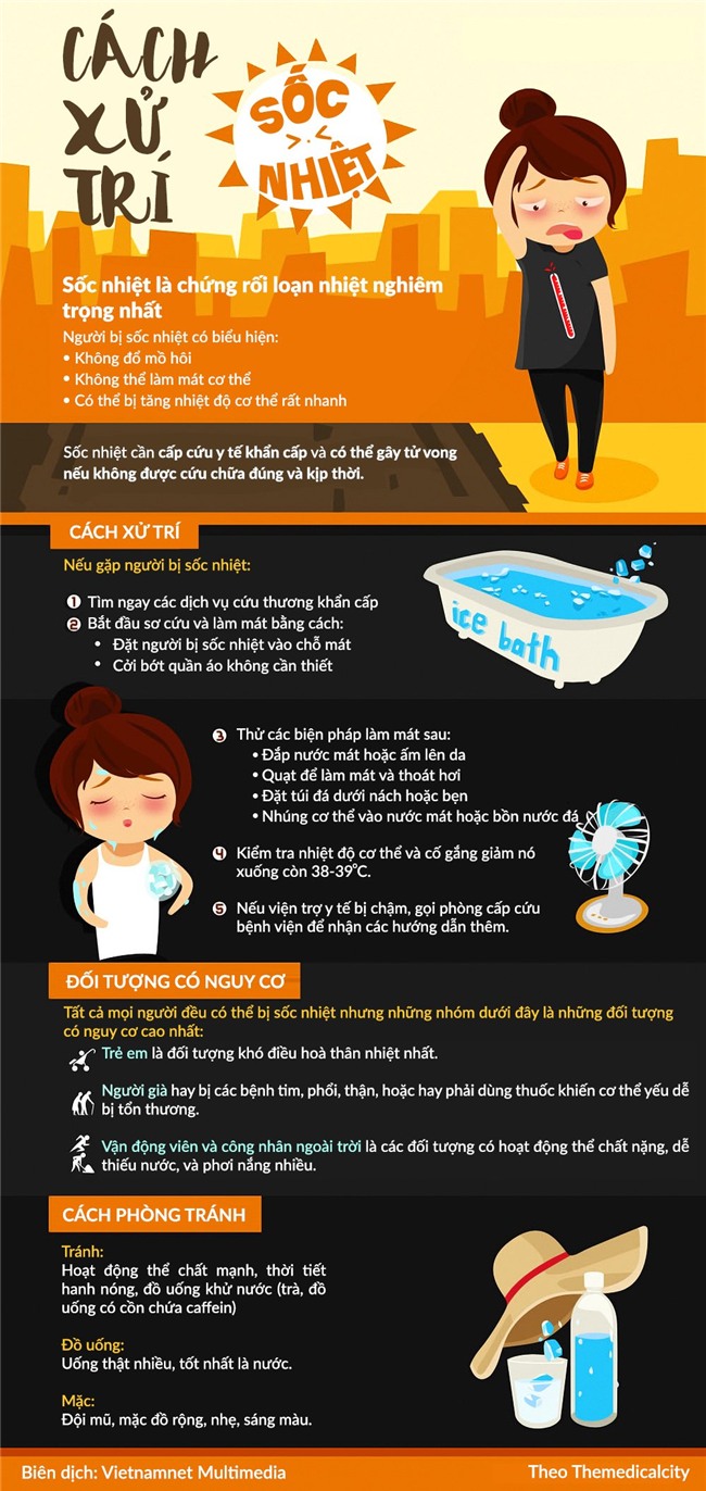 sốc nhiệt, nắng nóng