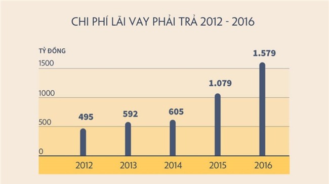 Đoàn Nguyên Đức, Bầu Đức, Sacombank, Hoàng Anh Gia Lai