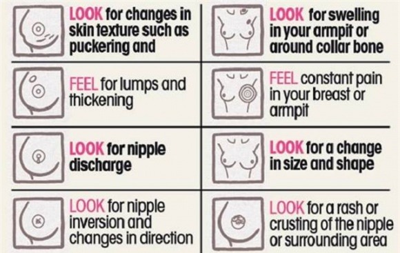 thay đổi của cơ thể, thay đổi của cơ thể của người phụ nữ, bất thường trên cơ thể, hồi chuông cảnh báo về sức khỏe