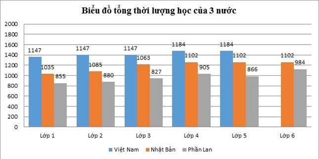 5 doi moi gay tranh cai cua Bo GD&DT hinh anh 3
