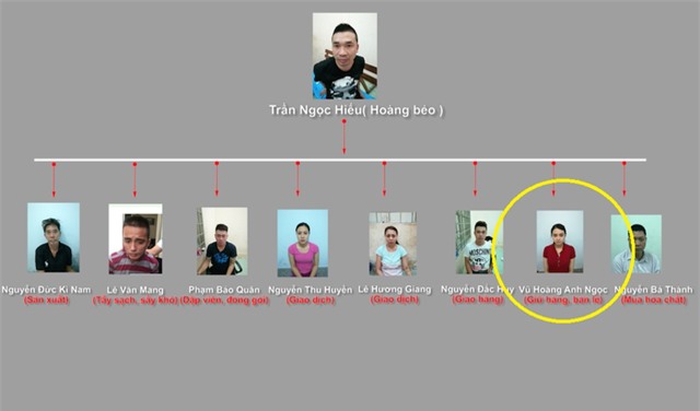 hot girl ngoc miu sa nga vao duong day ma tuy lon nhat nuoc nhu the nao? - 2